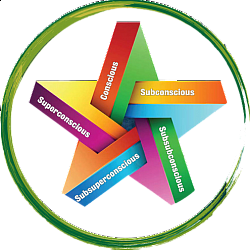 Stages of consciousness